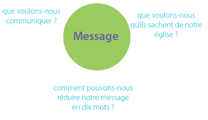 réussir sa communication
