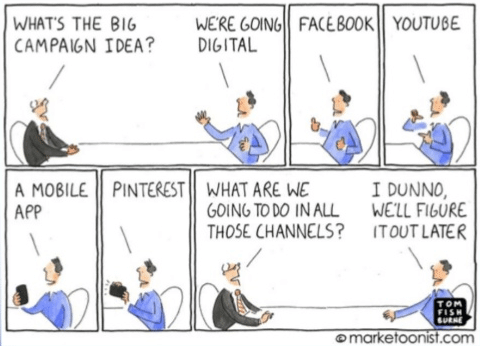 Roi du social media marketing