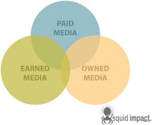 Comment mettre en place le brand content