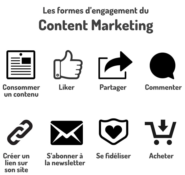 Comment améliorer l'engagement content marketing