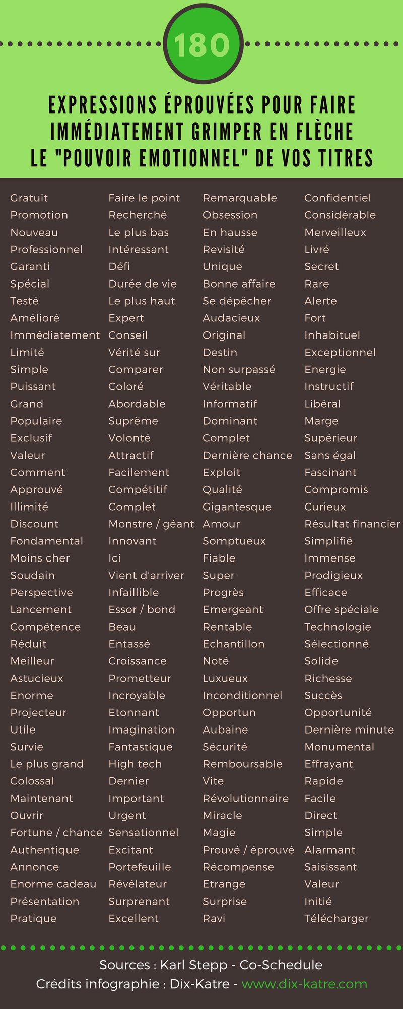 les mots-clés pour réussir vos titres