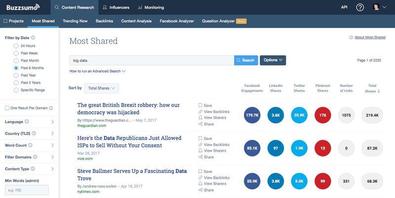 Comment et pourquoi espionner la stratégie digitale de vos concurrents
