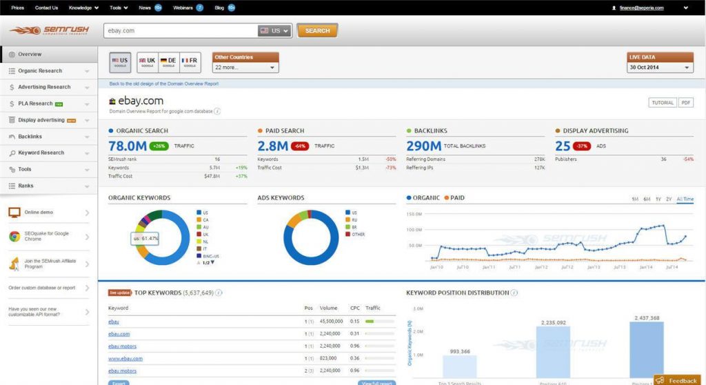 Comment et pourquoi espionner la stratégie digitale de vos concurrents