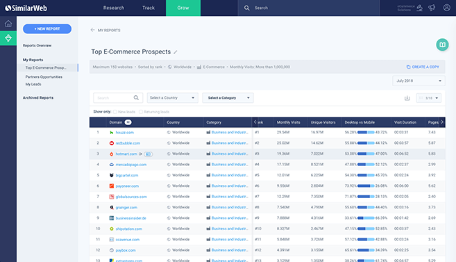 espionner la concurrence