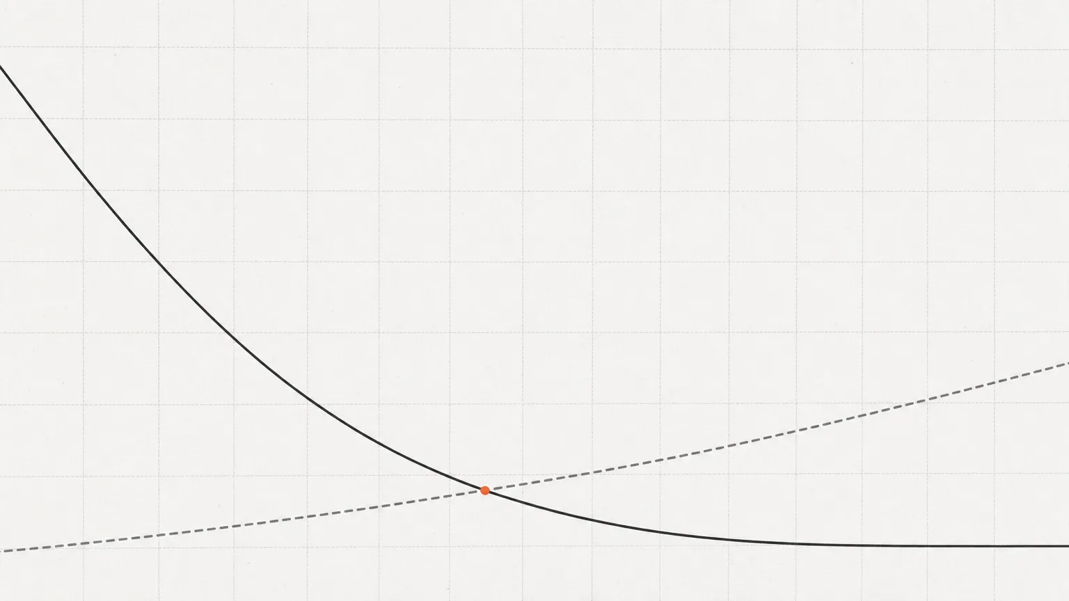 Graphique abstrait montrant le coût de production qui s'effondre et l'effort de jugement qui monte
