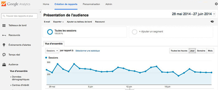 analyser son audience avec Google Analytics