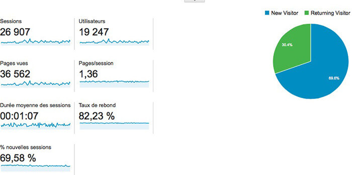 statistiques_audience